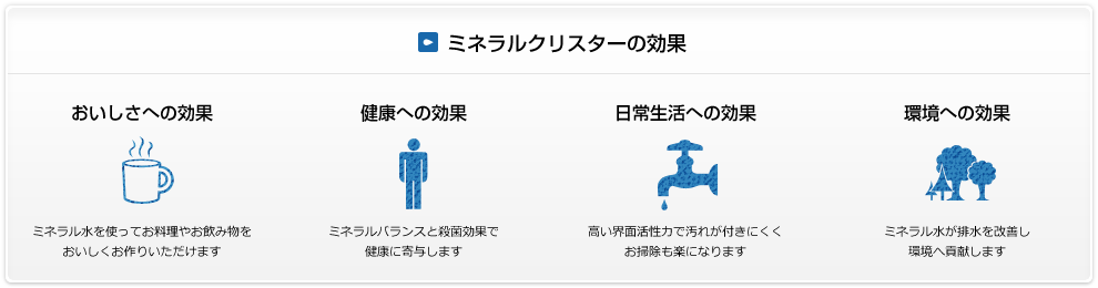 ミネラル水のはたらき