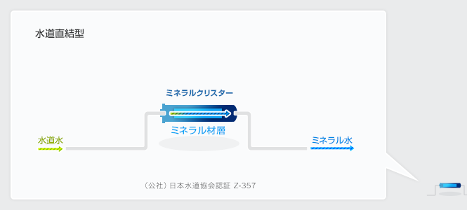 水道直結型